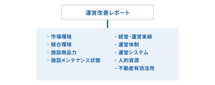 事業デューデリジェンスの視点の図