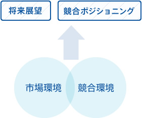 マーケットレポートの図