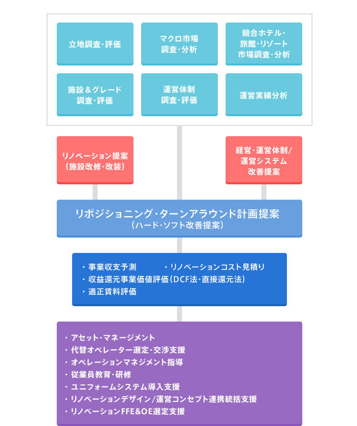 事業デューデリジェンスの視点の図